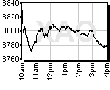 All Ords Chart